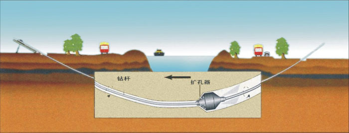 乌兰浩特非开挖